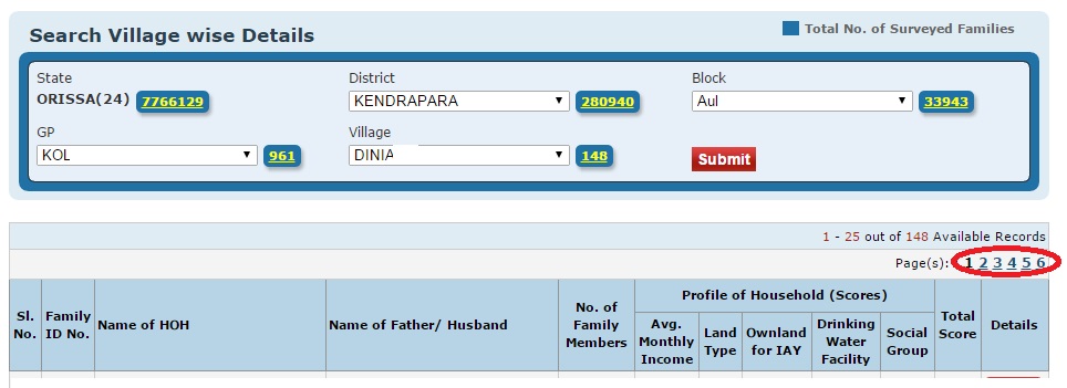 BPL LIST Status Check Odisha State  2024