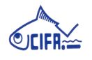 Research Associate Post Vacancy in CIFA-Sep-2017