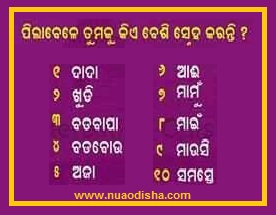 Odia Facebook  Questions Puzzles Pictures, Images and Photos