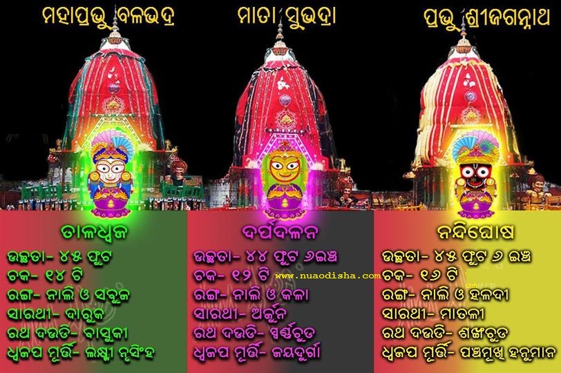 Happy Rath Yatra cards 2025 2026 Jagannath Puri Odisha